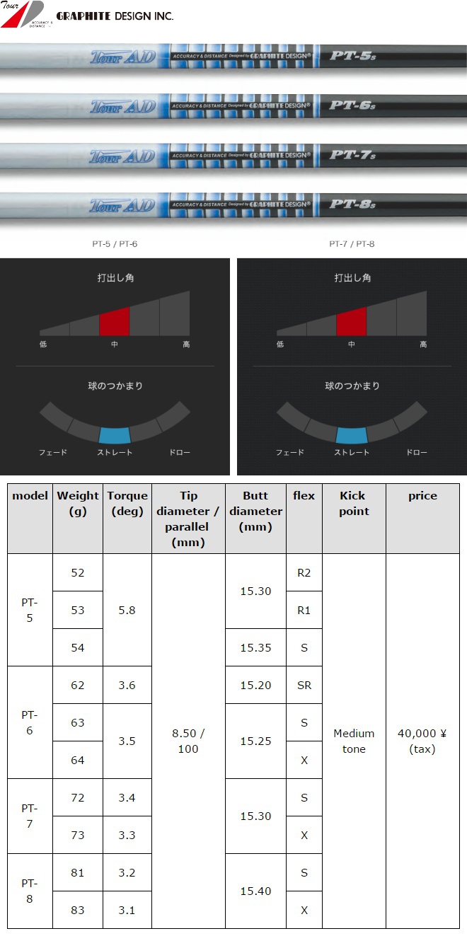tourAD-PT 6S TourAD PT-6s ツアー フェアウェイウッド FW シャフト S